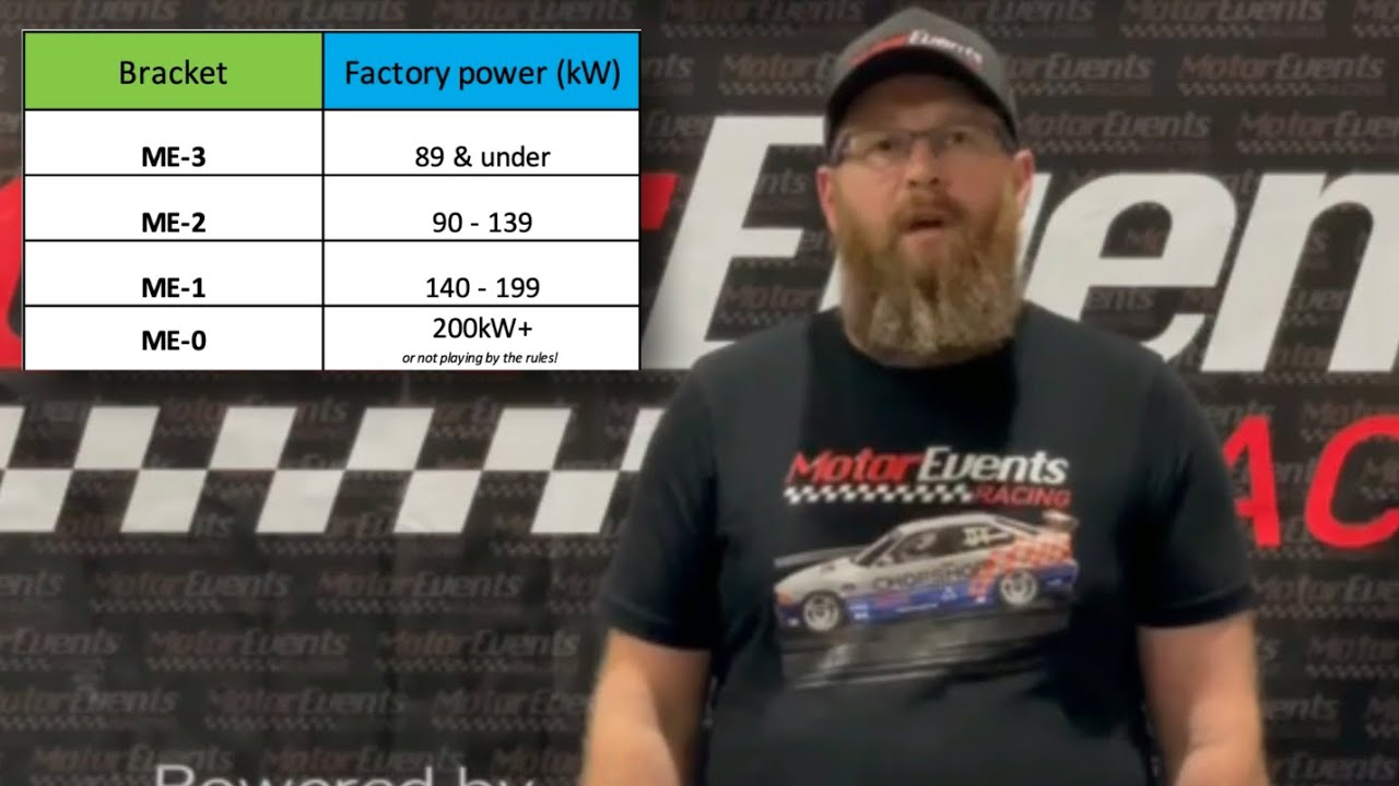 How Racing Brackets Work Youtube