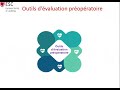 recommandations de l esc 2022 sur l évaluation cardiovasculaire avant la chirurgie non cardiaque.