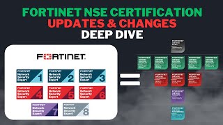 Fortinet Training \u0026 NSE Certification Updates - Deep Dive