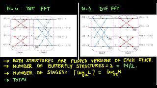 Mod6 Lec19: Comparing DIT-FFT and DIF-FFT Algorithms. How are they \