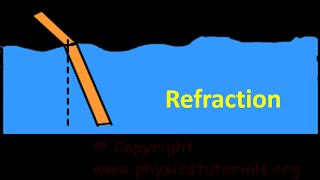 What is refraction of light - Optics for kids