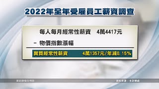 2022全年實質經常性薪資 減幅0.15%為10年之最｜20230223 公視中晝新聞