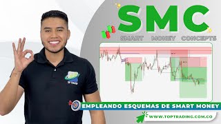 Empleado esquemas de Smart Money en mi operativa.