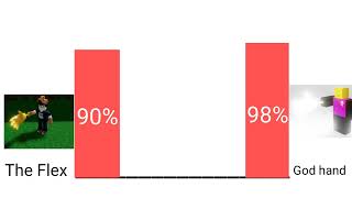 Which One-Shot Has a Higher Chance Of Winning? | Slap Battles |