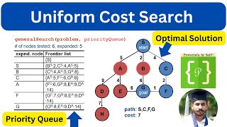 Uniform Cost Search (UCS) Explained: Step-by-Step Example \u0026 Comparison