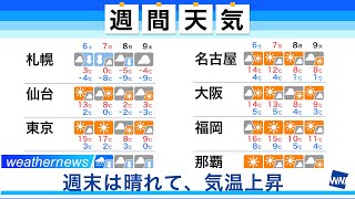 今週末は晴れて、気温も上昇