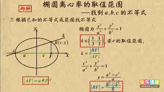 09 求椭圆离心率的取值范围   椭圆   高中数学