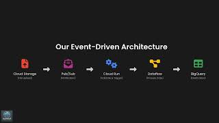 Cloud Run + Dataflow: The Ultimate Serverless Data Processing Duo