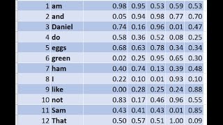 Lesson 6: Practical Deep Learning for Coders