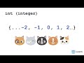 Variables and Primitive Data Types (Part 1)