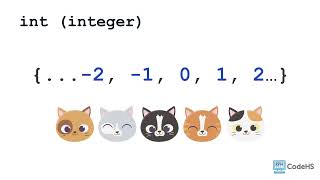 Variables and Primitive Data Types (Part 1)
