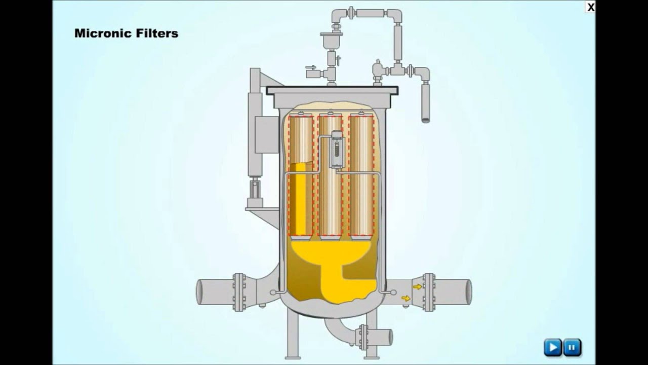 Micronic Filters Working Animation Youtube