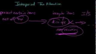 Intraperiod Tax Allocation (Financial Accounting)