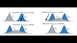 Wasserstein Generative Adversarial Network (WGAN) | Introduction شرح عربي