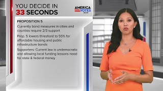 Explaining Proposition 5 in 60 seconds