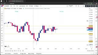 Gold Market Tariff Nerves