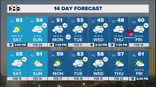 DFW Weather: Winter is almost back