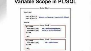 learning oracle application developer 151