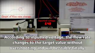 Proportional Control Valves KFPV050 Series Demonstration of response characteristics