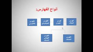 المحاضرة السادسة الفهرسة