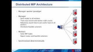 Parallele und verteilte Optimierung mit dem Gurobi Optimizer