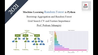 Class 21 Machine Learning Random Forest in Python