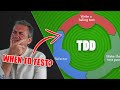 Test Driven Development - What? Why? And How?