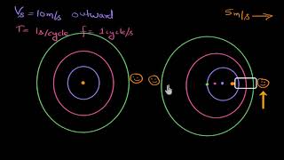 Doppler effect introduction (Hindi)