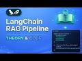 LangChain RAG Pipeline - Theory and Practicals