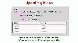 Mastering SQL Database Objects: Tables, Views, Indexes & More!