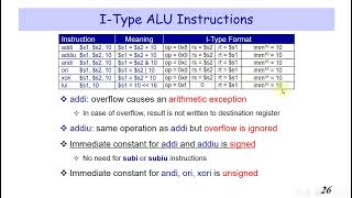 7 MIPS Assembly Tutorial Part3