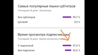 Как посмотреть сколько % людей смотрят тебя без подписки?!