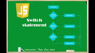 Web Design Basic 39 (JavaScript Tutorial | Switch case)
