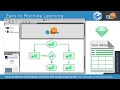 Tiny Tutorial 7: Zero to Machine Learning in 4 Minutes with Python