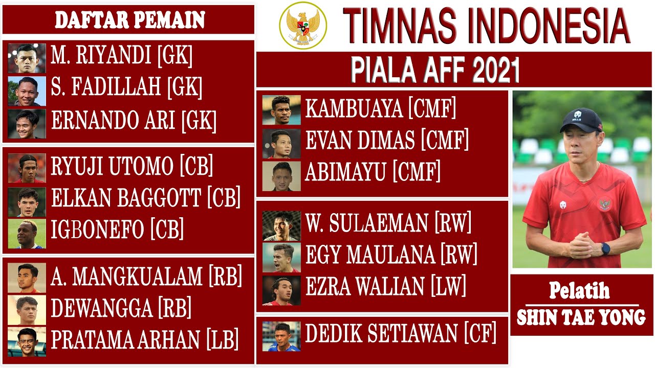 DAFTAR PEMAIN TIMNAS INDONESIA DI PIALA AFF 2021 - YouTube