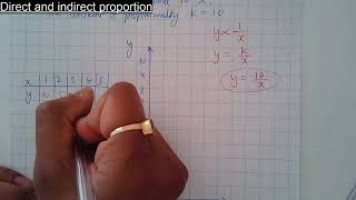03 Inverse proportionality graph
