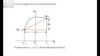 2.4 Arc Length of a Curve and Surface Area