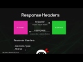 Node JS Tutorial for Beginners #12 - Creating a Server