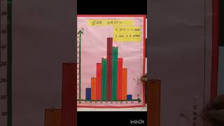 BAR GRAPH WORKING MODEL FOR MATHS / B.ED TEACHING LEARNING MATERIAL