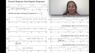 Example Discrete Sine Step Responses