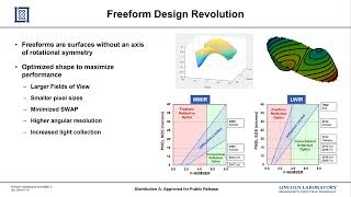 Optimization of WFOV telescopes using NURBS-based Freeforms