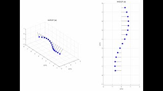Pendulum waves - Mathlab