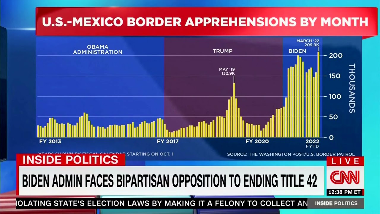 CNN Reports On The Dramatic Increase Of Illegal Immigrant Border ...