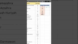 29 COUNTIF Hitung Berdsarkan Kriteria#excel #excelpemula #exceltips #fyp #shorts #exceltutorial