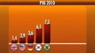 Economia dos EUA