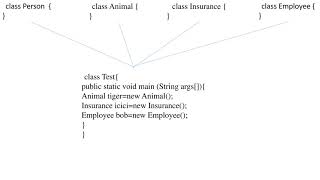 JAVA ppt 1