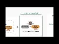 抗血栓薬④「ワルファリン作用点のビタミンkに拮抗とは？」