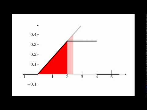 Continuous Random Variables: Median Continuous Random Variables: Median