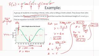 MCR3U/Grade 11 Functions: 6.7 Solving Problems Using Sinusoidal Models