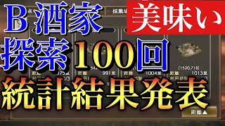 【三國志 覇道】交流ptが美味いと言われる探索、どの位美味いのかB酒家100回探索した統計を発表します！【三国志】